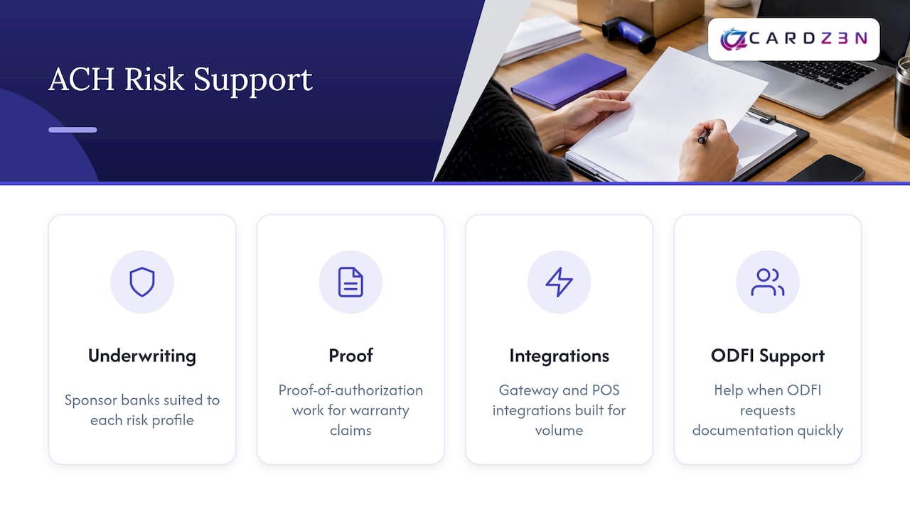 How we help merchants manage ACH processing and chargeback risk — overview diagram