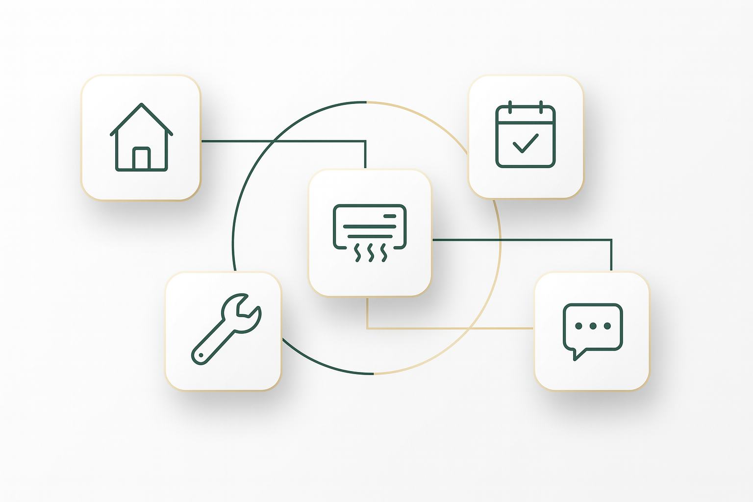 Minimal 2D illustration of five rounded-square icons connected by green and gold lines. Icons represent home services: a house, a calendar, a wrench, a chat bubble, and a central air-conditioning unit, all arranged around a circular outline.