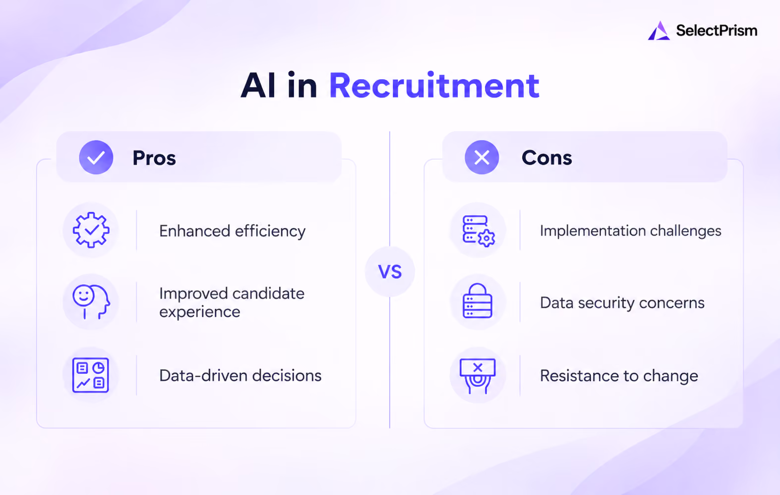 AI in Recruitment - Pros & Cons
