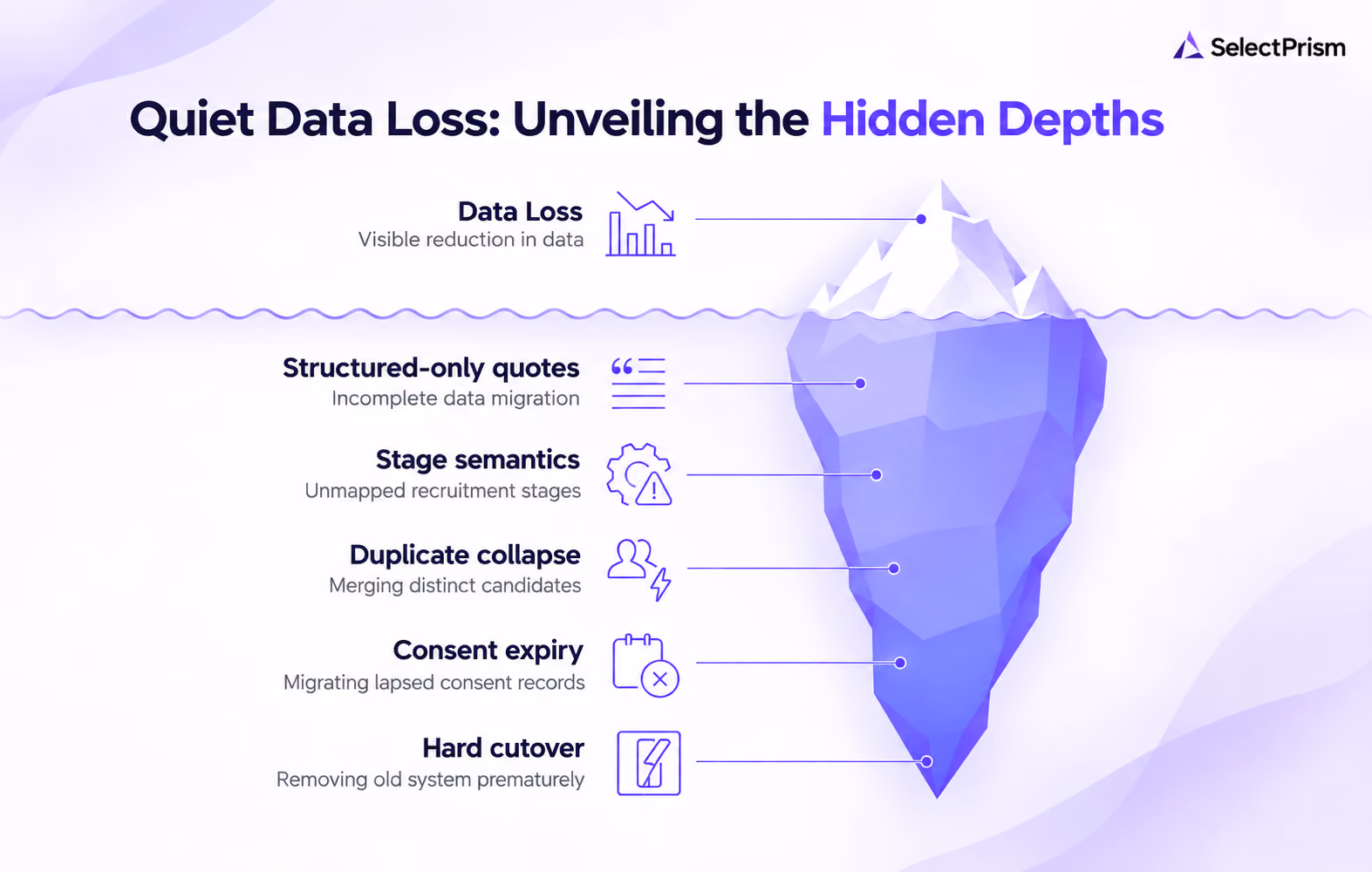 Quiet Data Loss: Unveiling the Hidden Depths