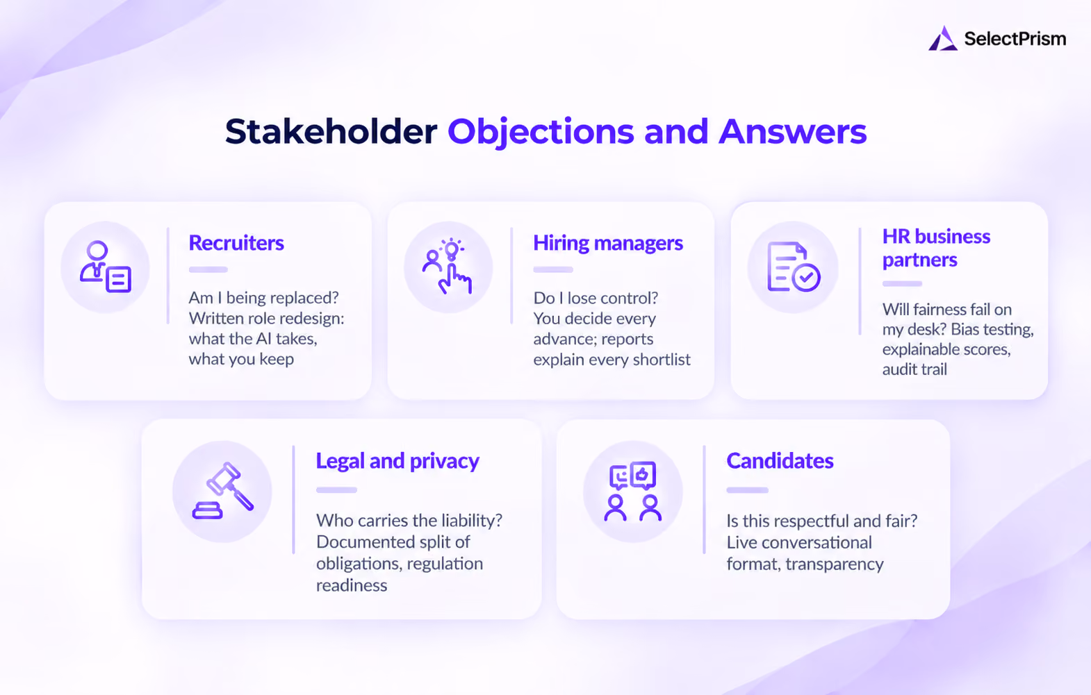Stakeholder Objections and Answers