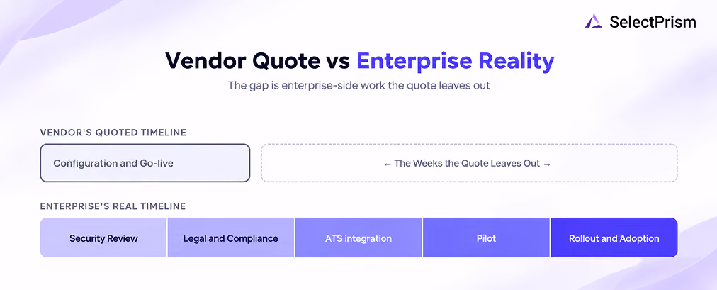 vendor-quote-vs-enterprie-reality