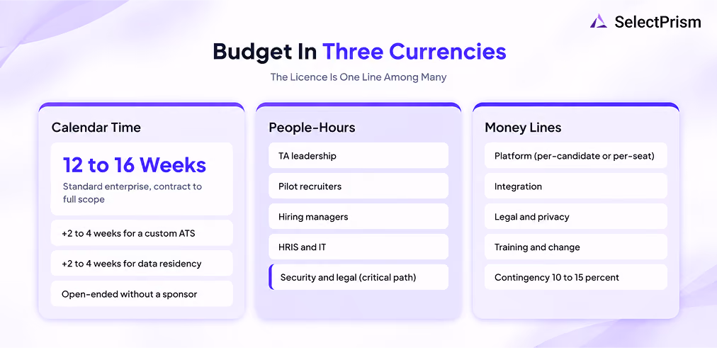 Budget In Three Currencies