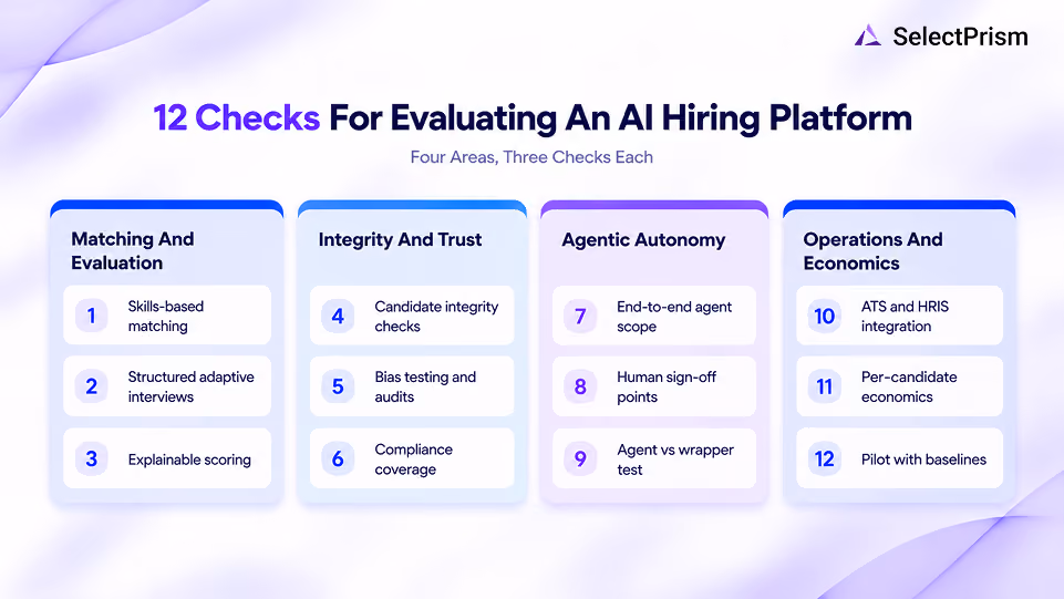 12 Checks For Evaluating An AI Hiring Platform