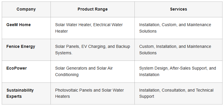 Solar Water Heater Installer Companies