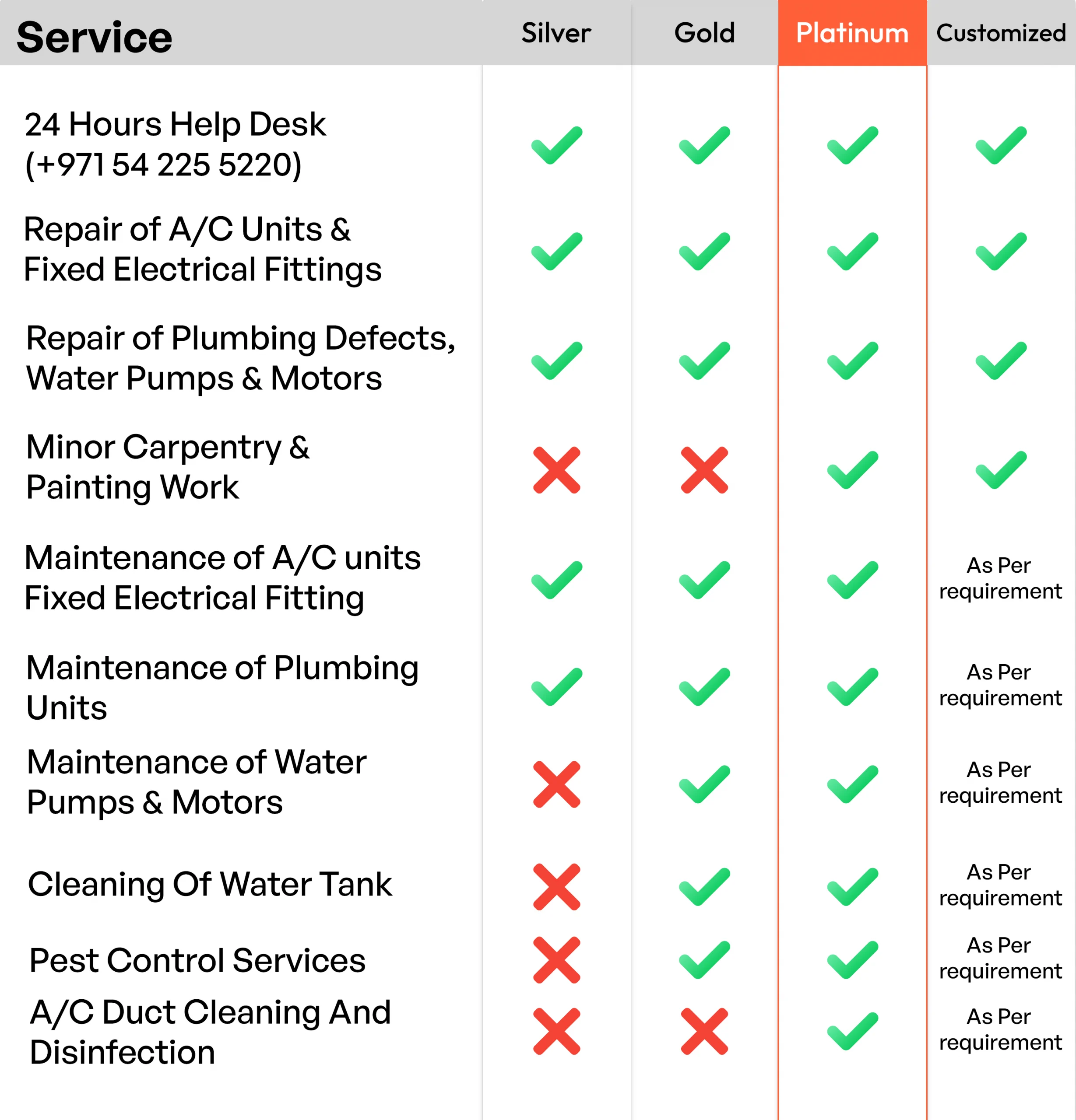 Annual Maintenance Packages