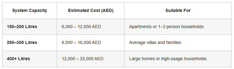the Price of a Solar Water Heater in Dubai