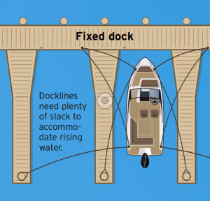 in slip dock lines for hurricanes