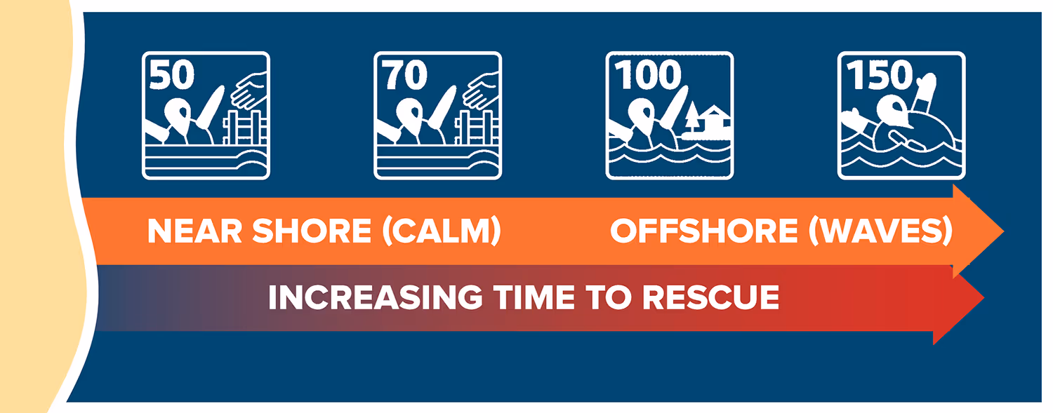 life-jackets-beach-performance-icons