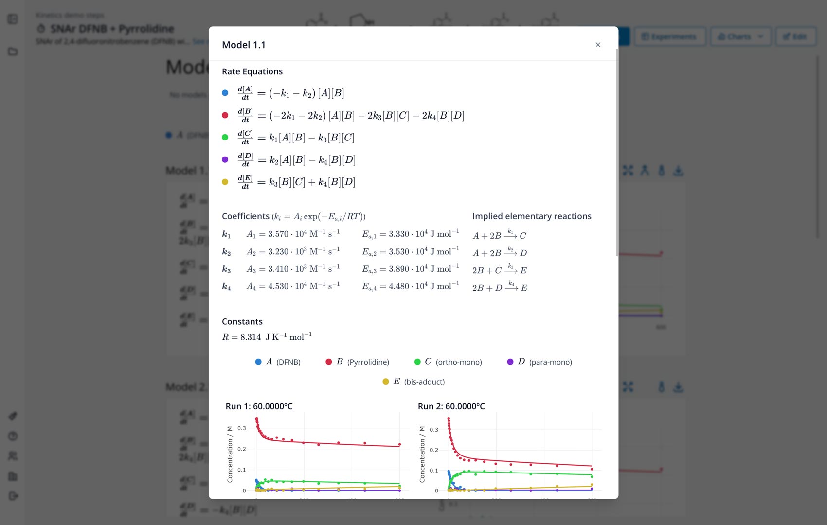Model 1.2 showing NO2 decomposition rate equations, coefficients, constants, and concentration vs time graphs for A (NO2), B (NO), and C (O2) at temperatures 100°C, 110°C, 120°C, and 130°C.