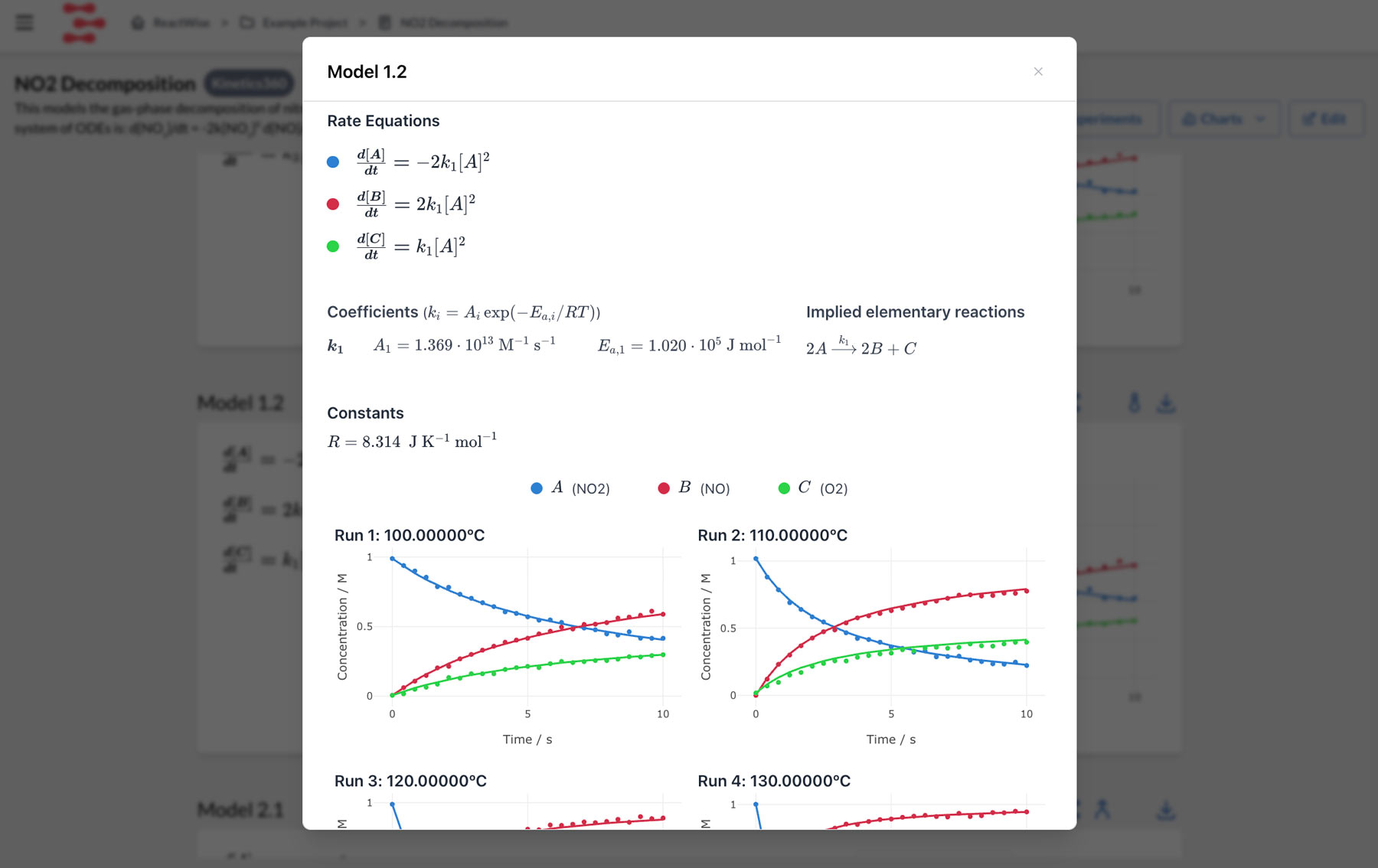 Model 1.2 showing NO2 decomposition rate equations, coefficients, constants, and concentration vs time graphs for A (NO2), B (NO), and C (O2) at temperatures 100°C, 110°C, 120°C, and 130°C.