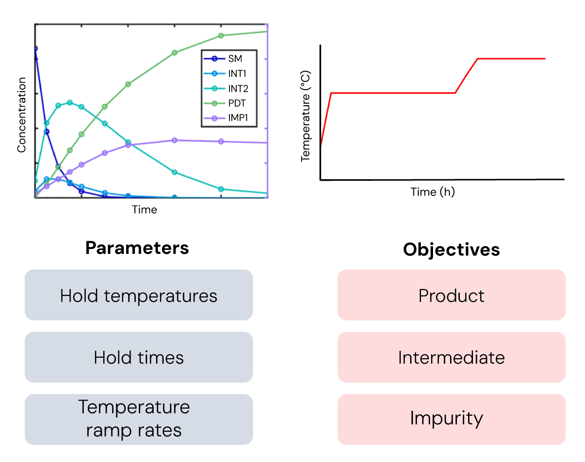 AI4Green Website screenshot