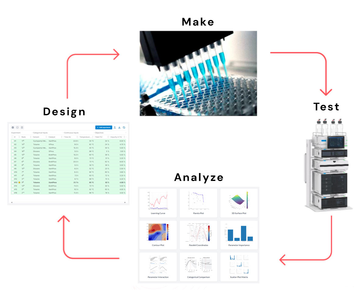 ReactWise and AI4Green integration