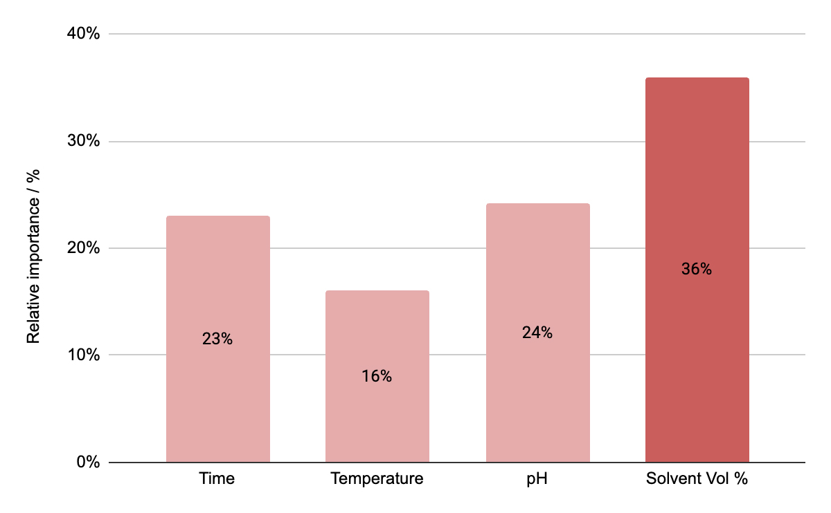 ReactWise and AI4Green integration