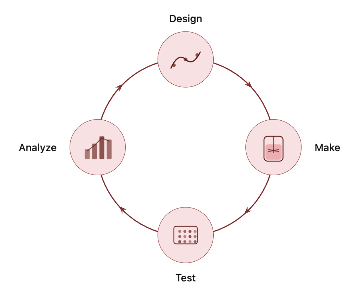 ReactWise and AI4Green integration