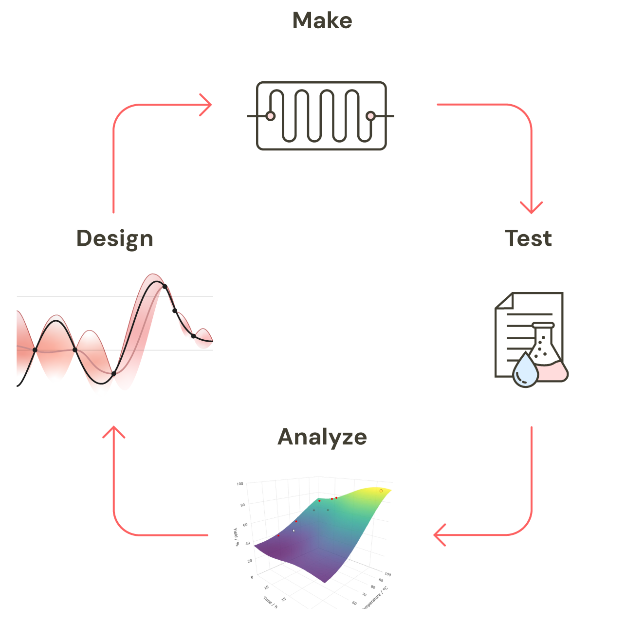 Workflow Diagram