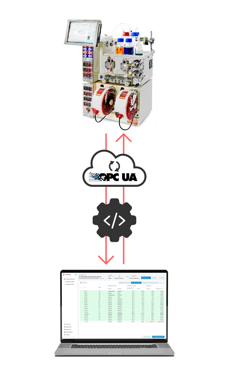 ReactWise and AI4Green integration