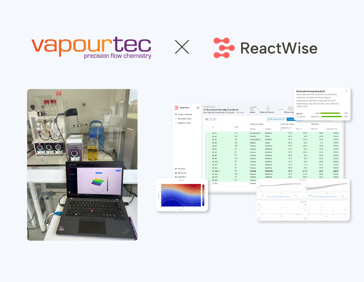 ReactWise and AI4Green integration