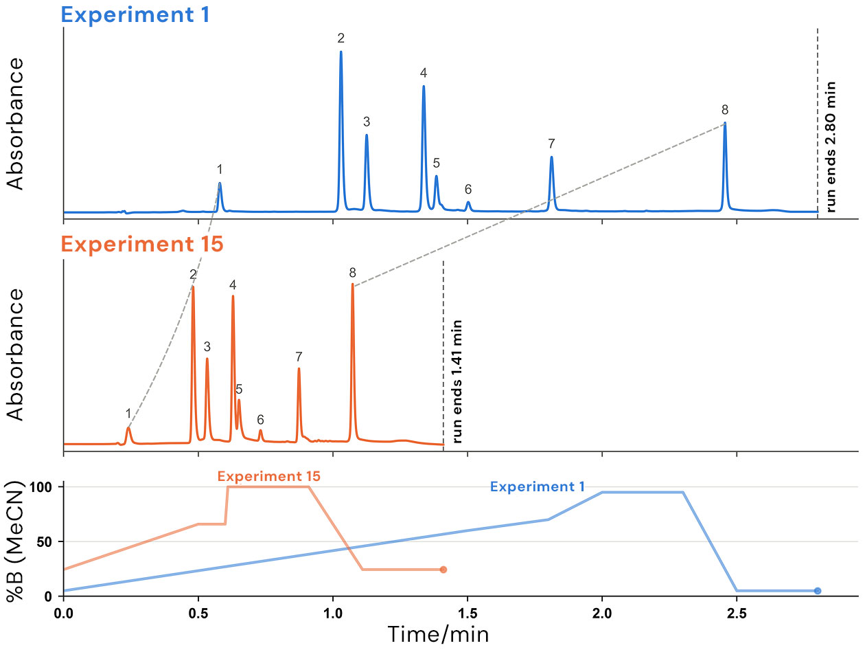 ReactWise Graph comparing experiment 1 and 15