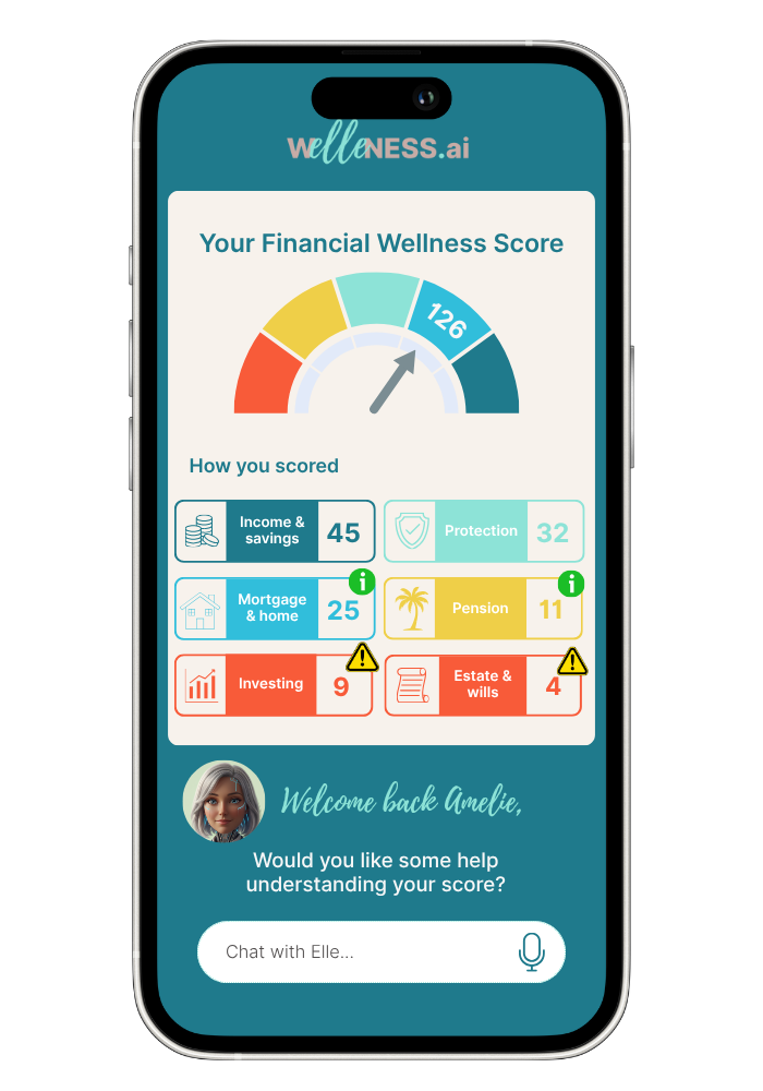 Smartphone screen showing a financial wellness score of 126 with sections for income & savings, protection, mortgage & home, pension, investing, and estate & wills, each with individual scores and warning icons on investing and estate & wills. A chat prompt welcomes Amelie and offers help understanding the score.