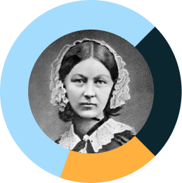 Florence Nightingale