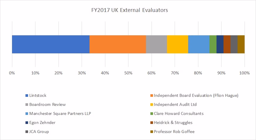 FY 2017 External Board Evaluators