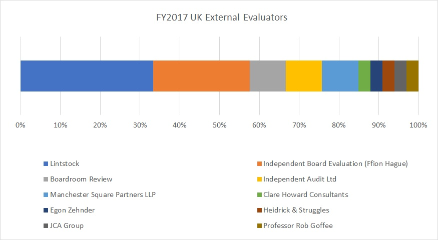 FY 2017 External Board Evaluators