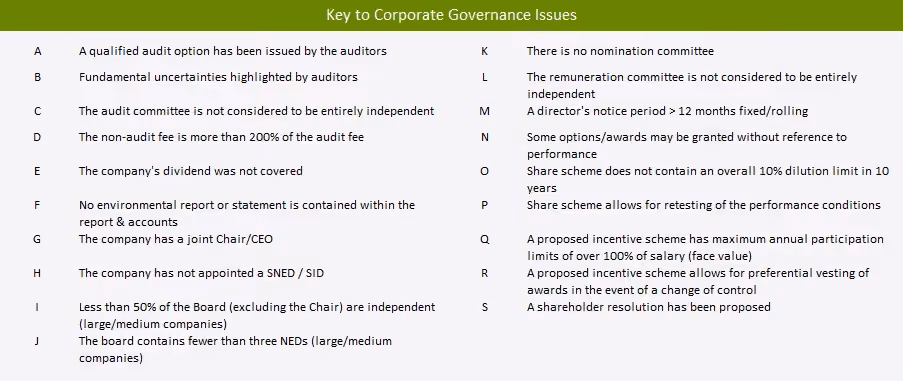 Corporate Governance Key to Issues