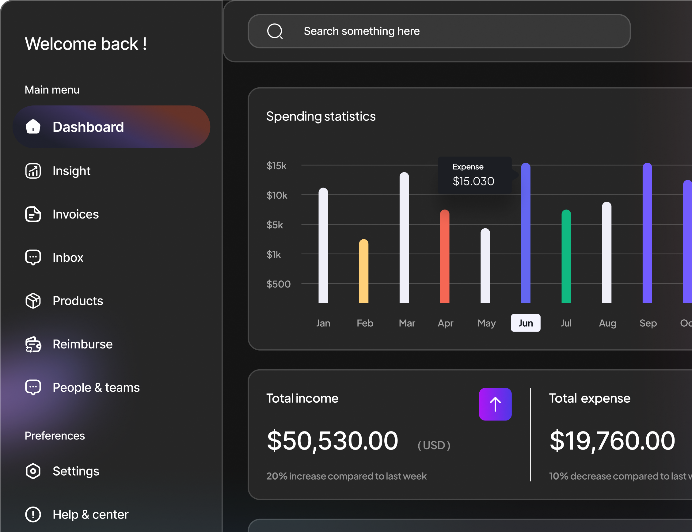 Business performance dashboard