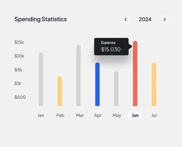 Stravo-home-one-spending-statistics