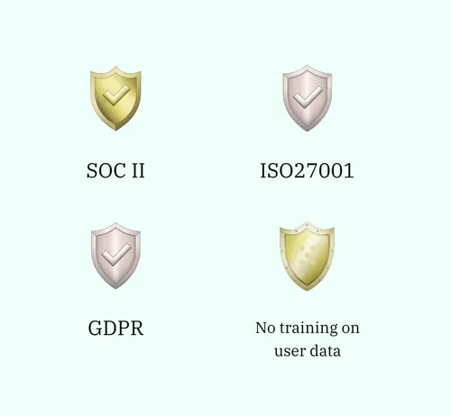 Privacy, security, compliance