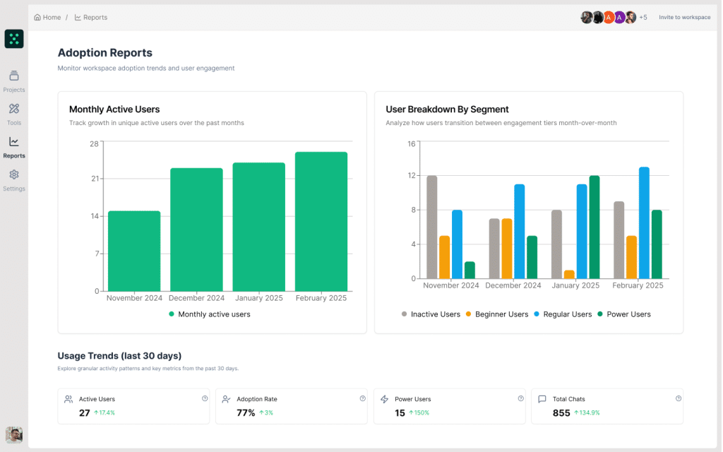 Dashboard showing adoption reports with bar charts for monthly active users from November 2024 to February 2025 and user breakdown by segment including inactive, beginner, regular, and power users, plus usage trends summary.