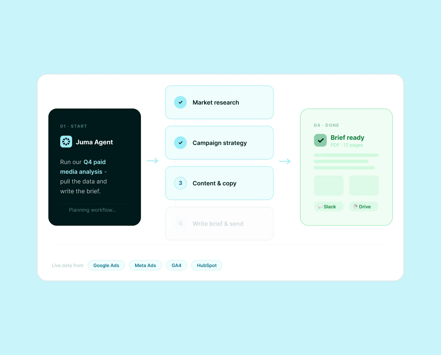 UI Illustration of Custom Agents