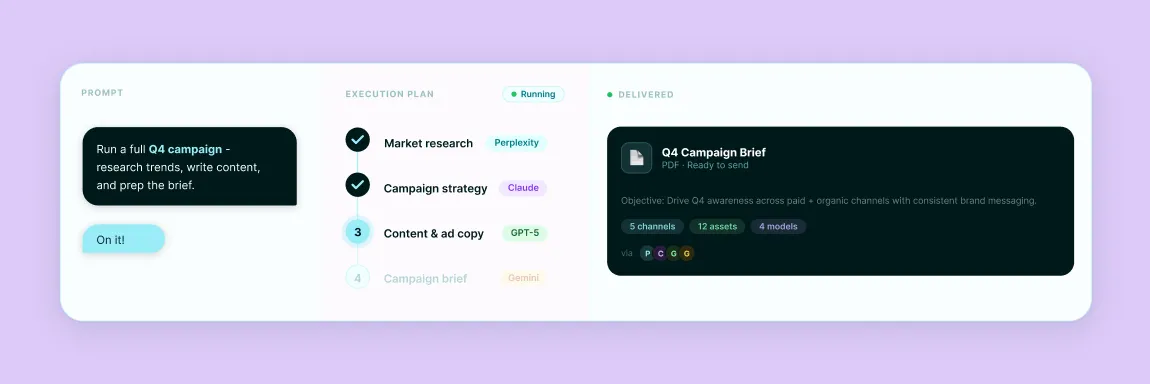 UI Illustration of Chat Models