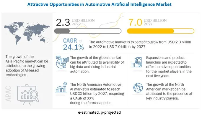 Automotive Artificial Intelligence Market