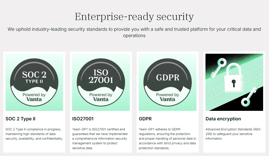 TeamGPT's data security certifications