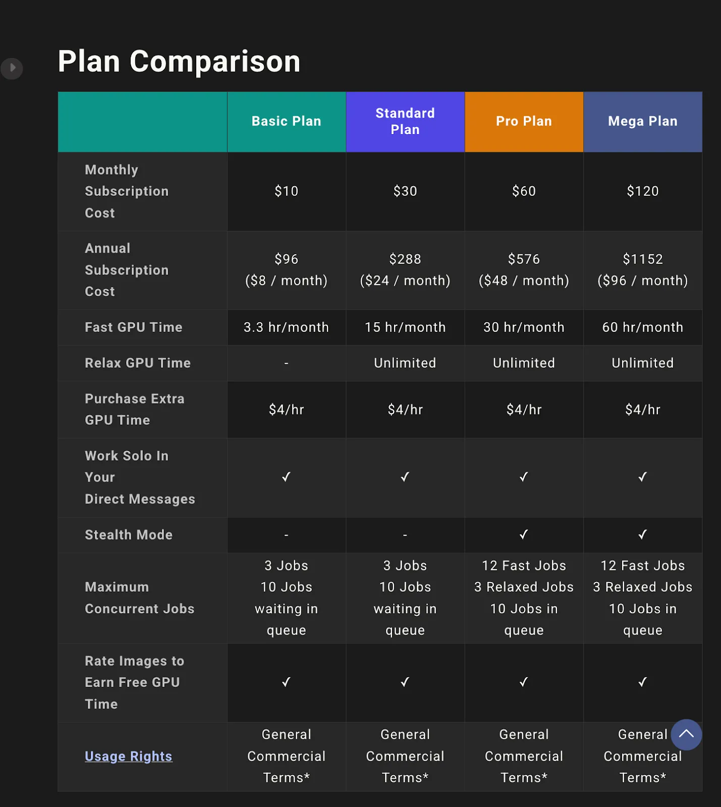 Midjourney's pricing tiers and plan comparison chart