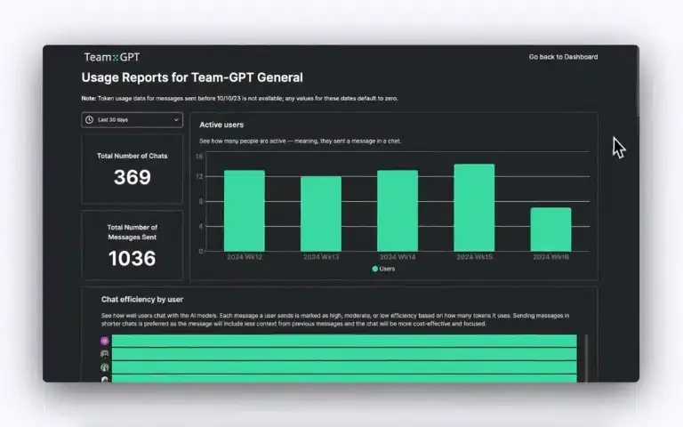 Team-GPT's usage analytics generated a real-time report