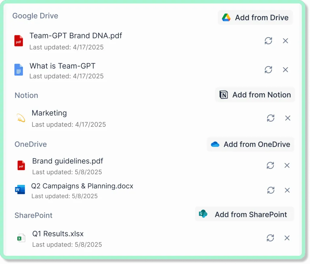 Integrations