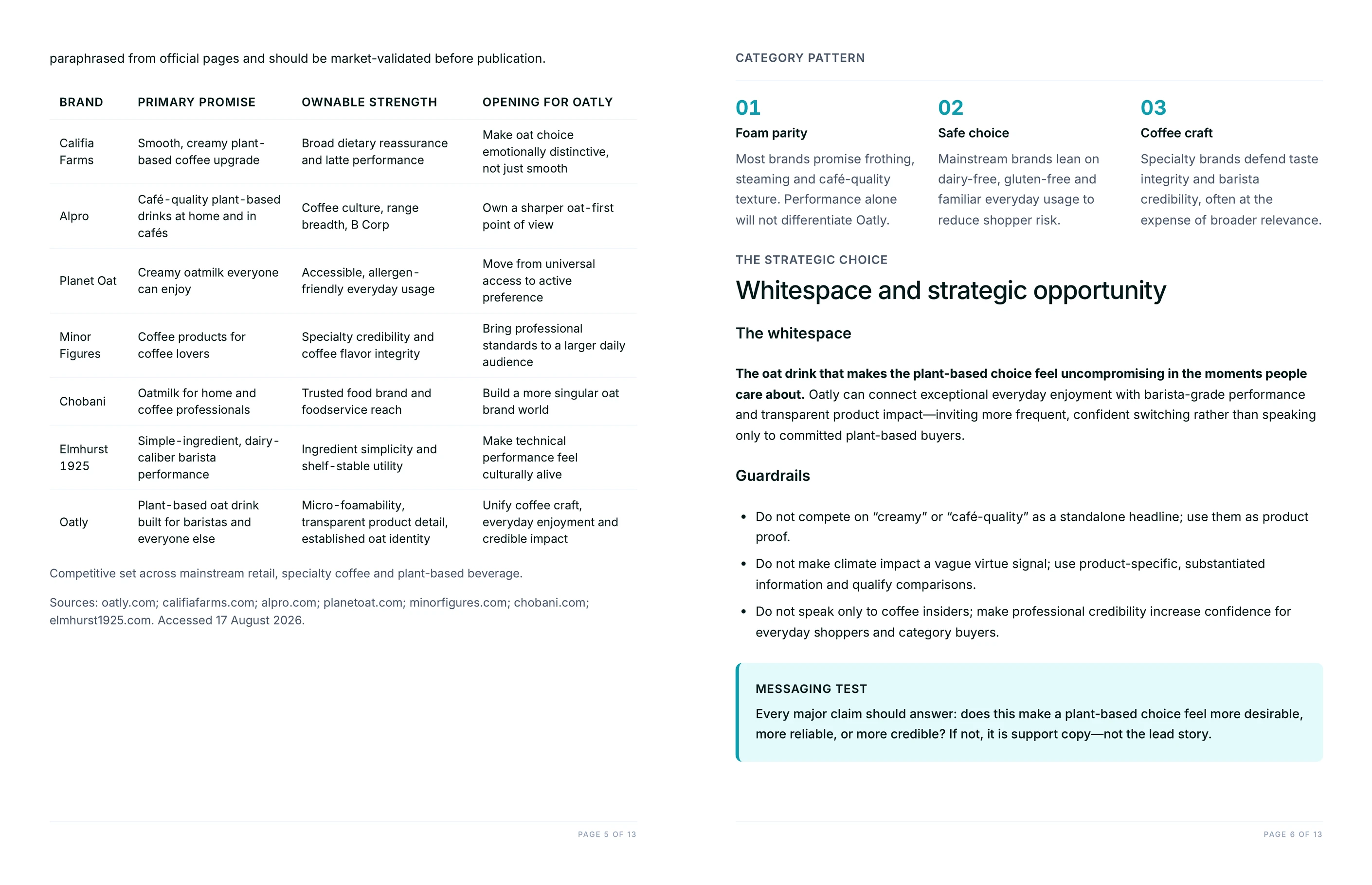 Brand messaging framework example: seven-brand positioning audit and whitespace strategy