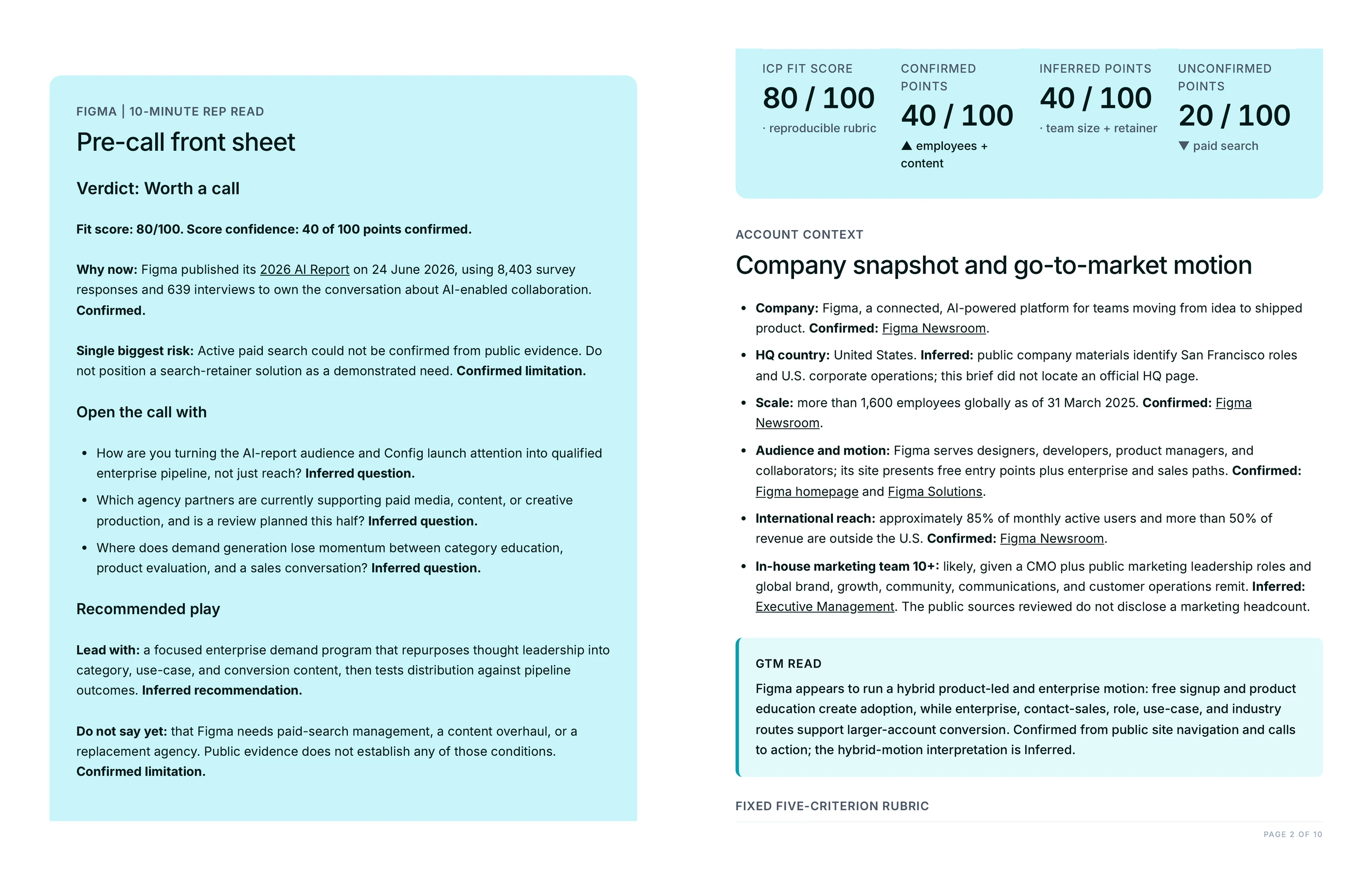 Pre-call front sheet with verdict, fit score and opening questions