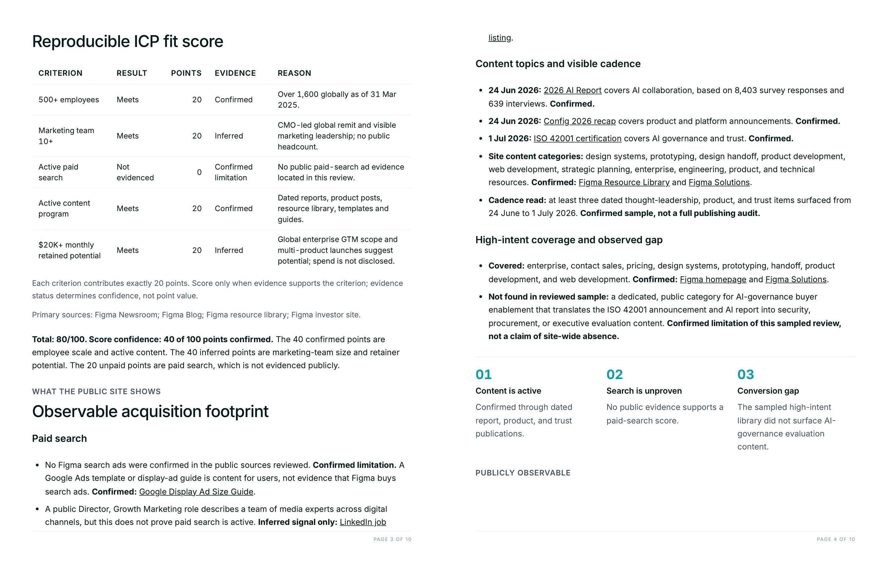 Fixed five-criterion fit rubric and observable acquisition footprint