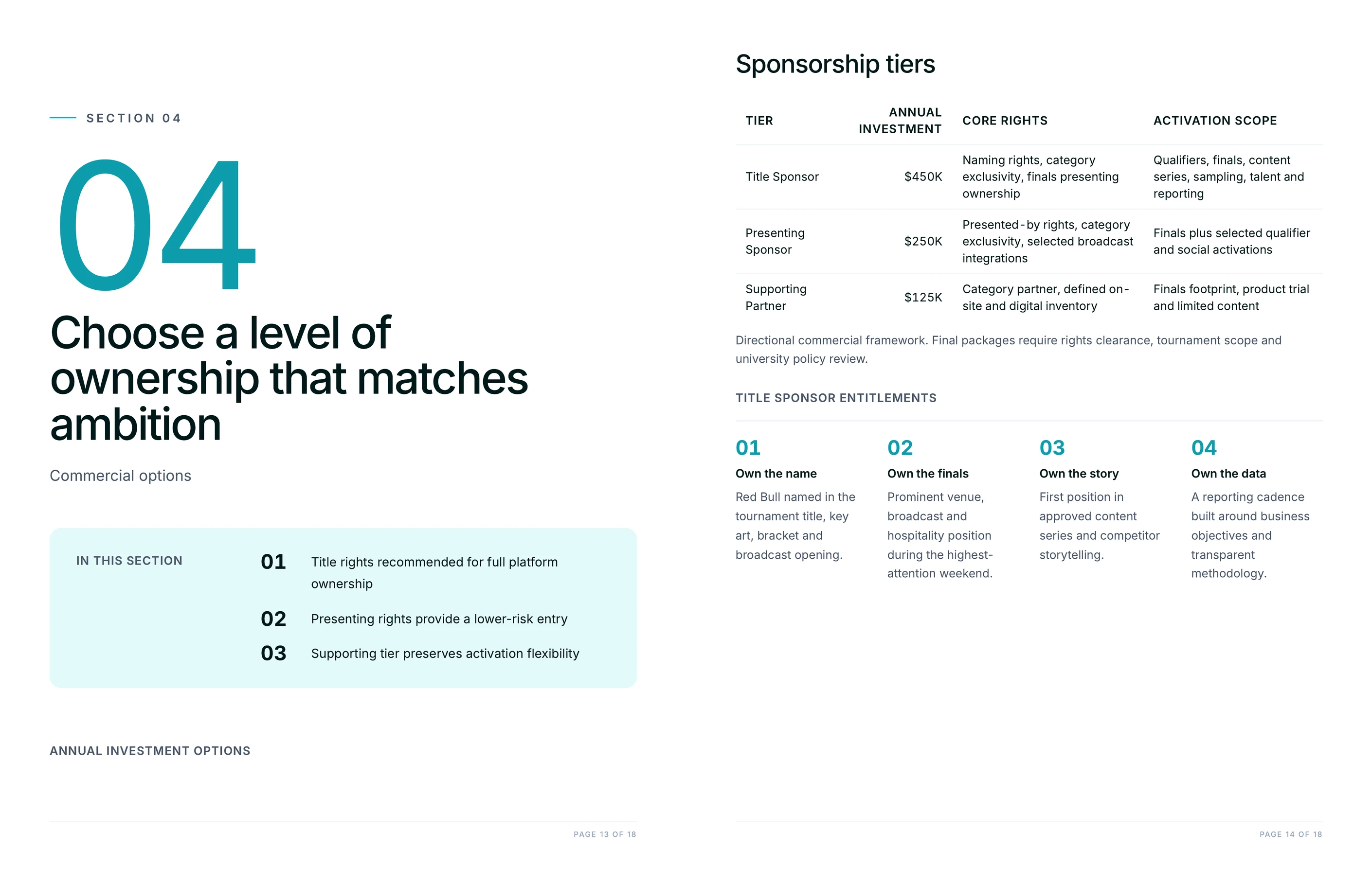 Sponsorship proposal example: sponsorship tiers table with annual investment and title sponsor entitlements