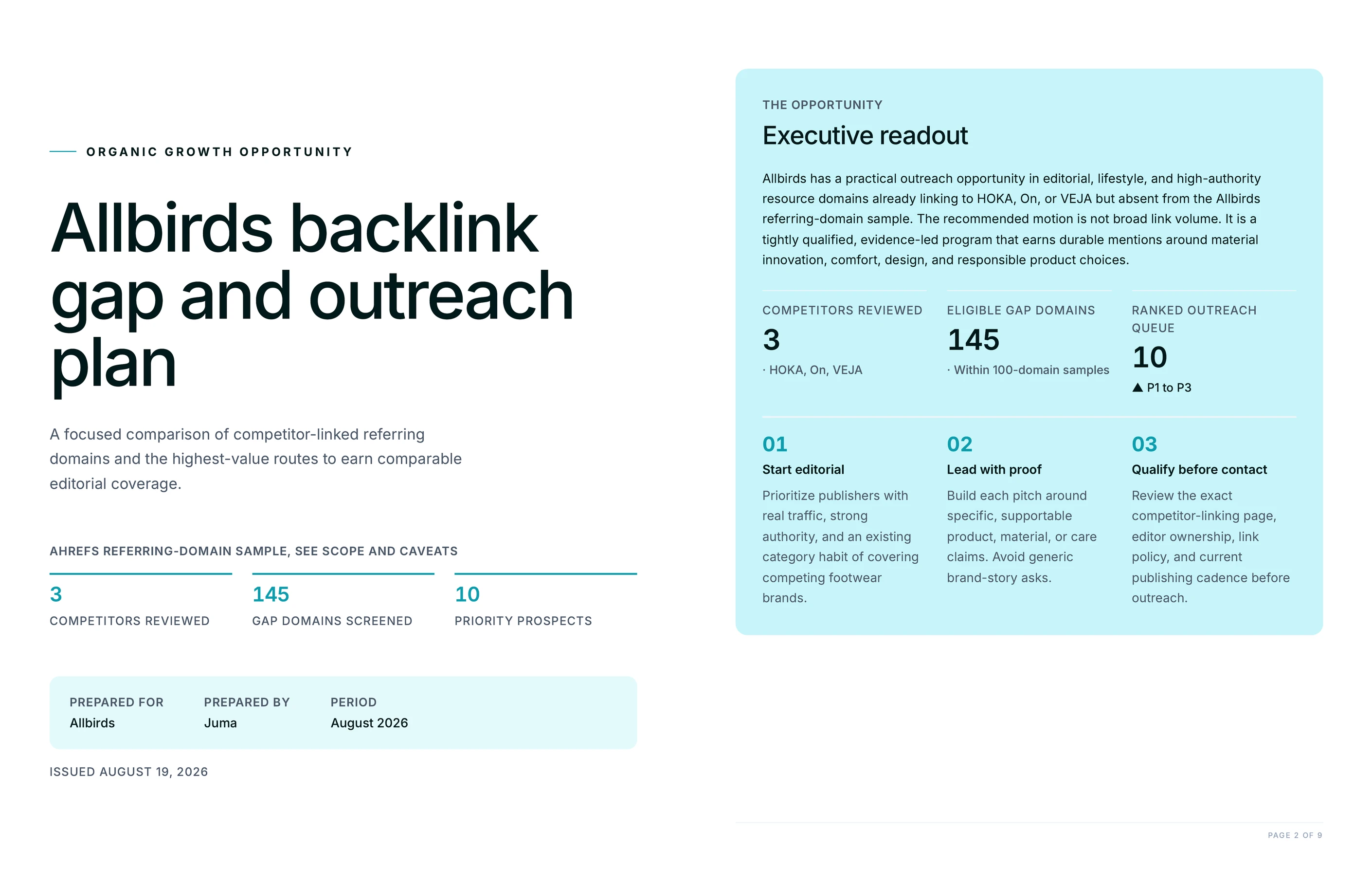 Report cover and executive readout: 3 competitors reviewed, 145 gap domains screened, 10 priority prospects