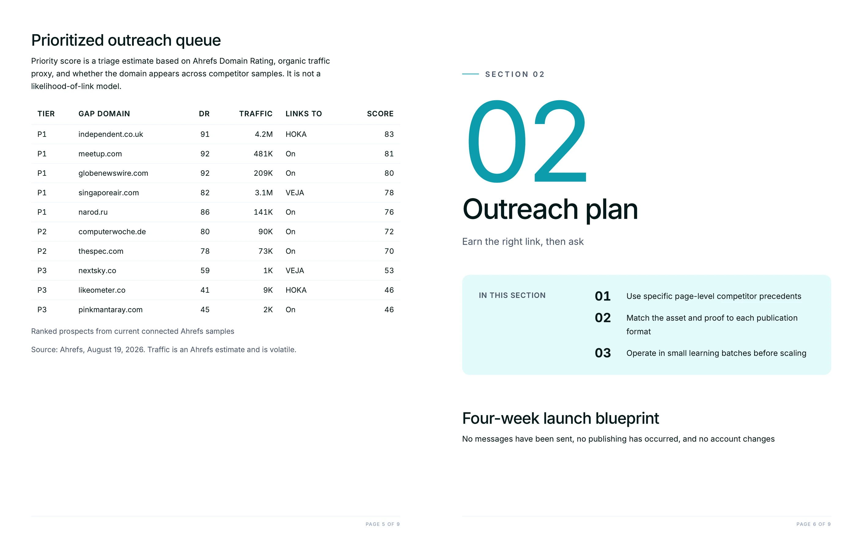 Prioritized outreach queue table ranking gap domains by tier, Domain Rating, traffic and priority score