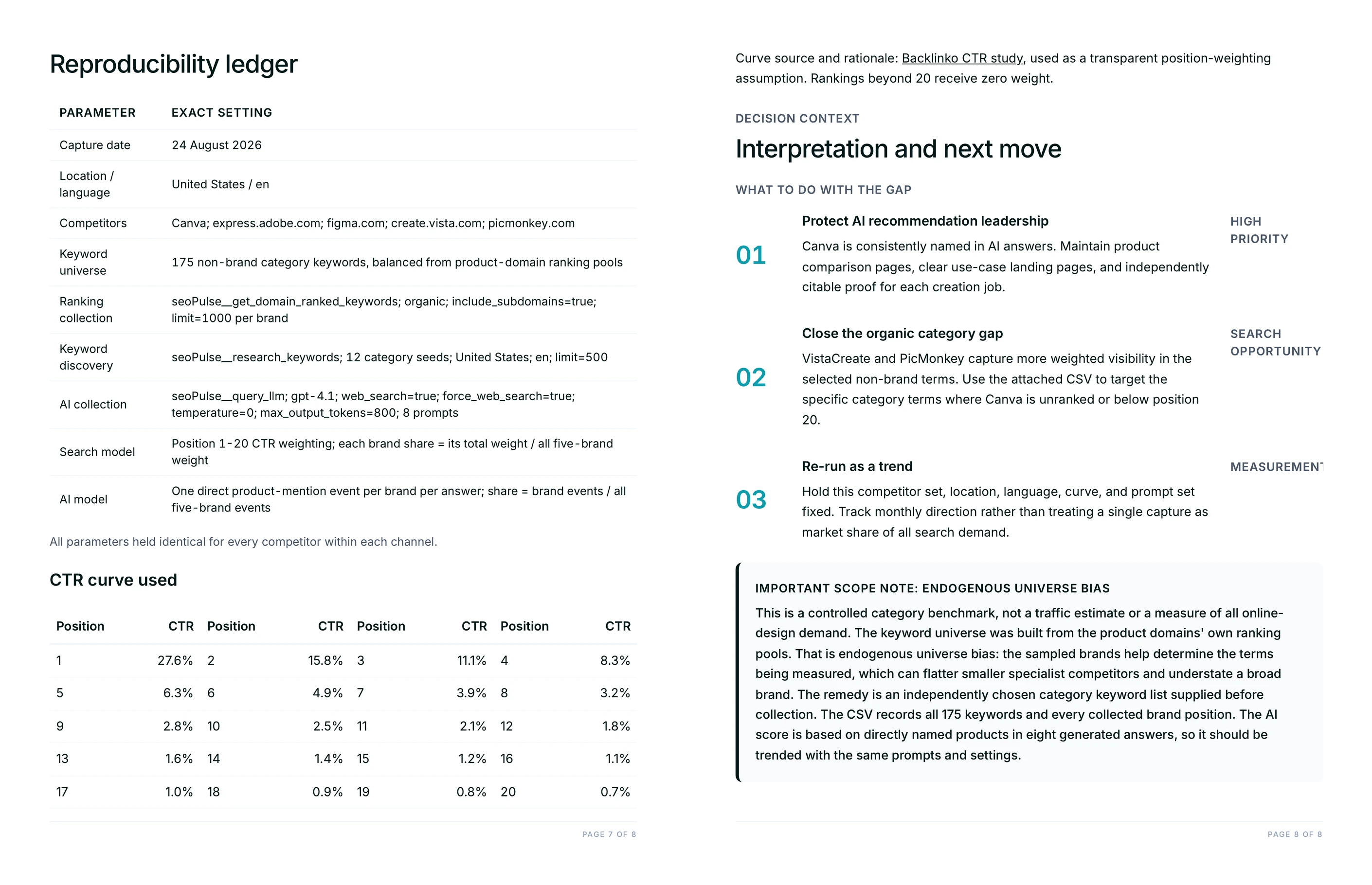 Method ledger