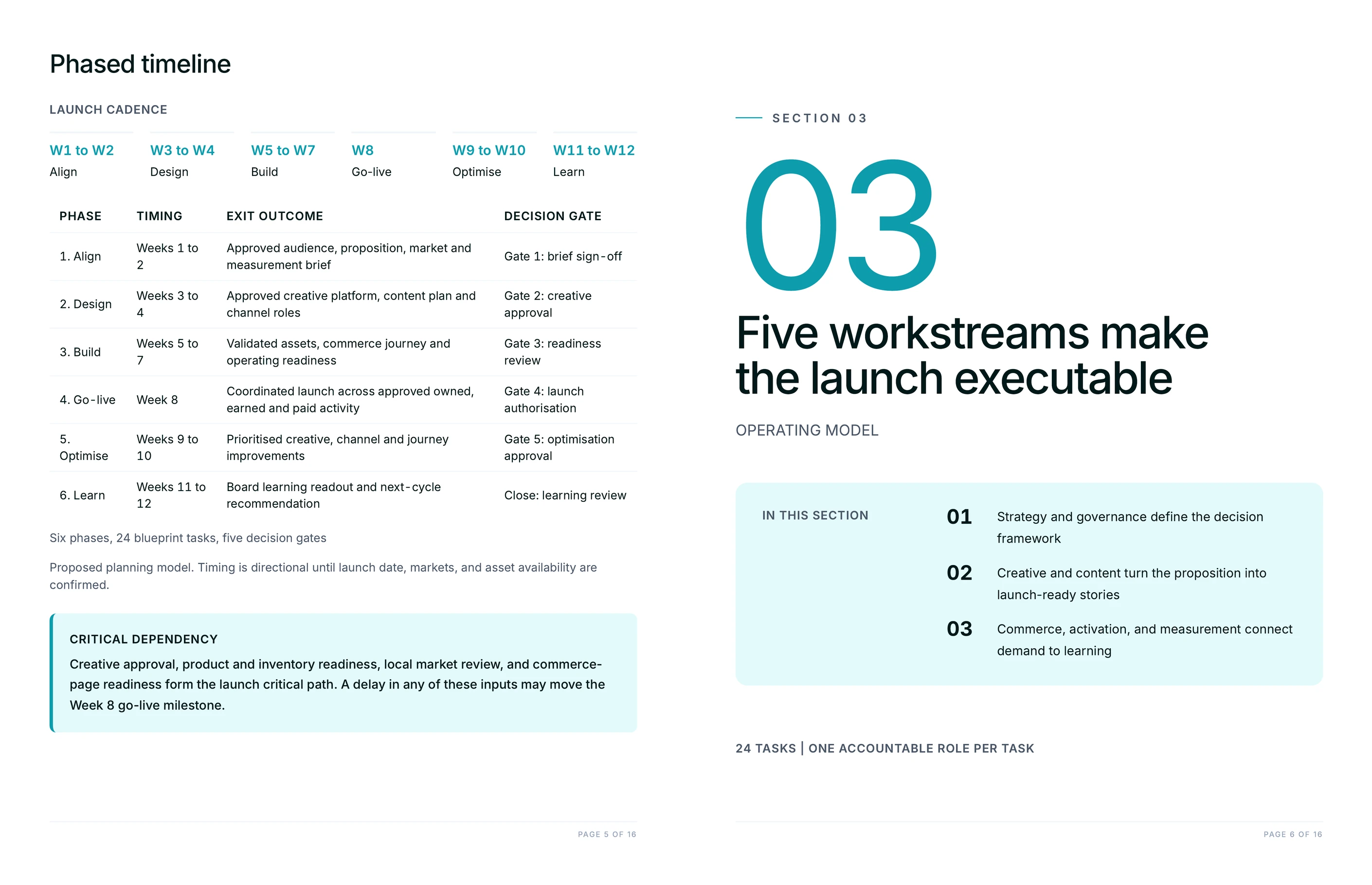 Phased launch timeline