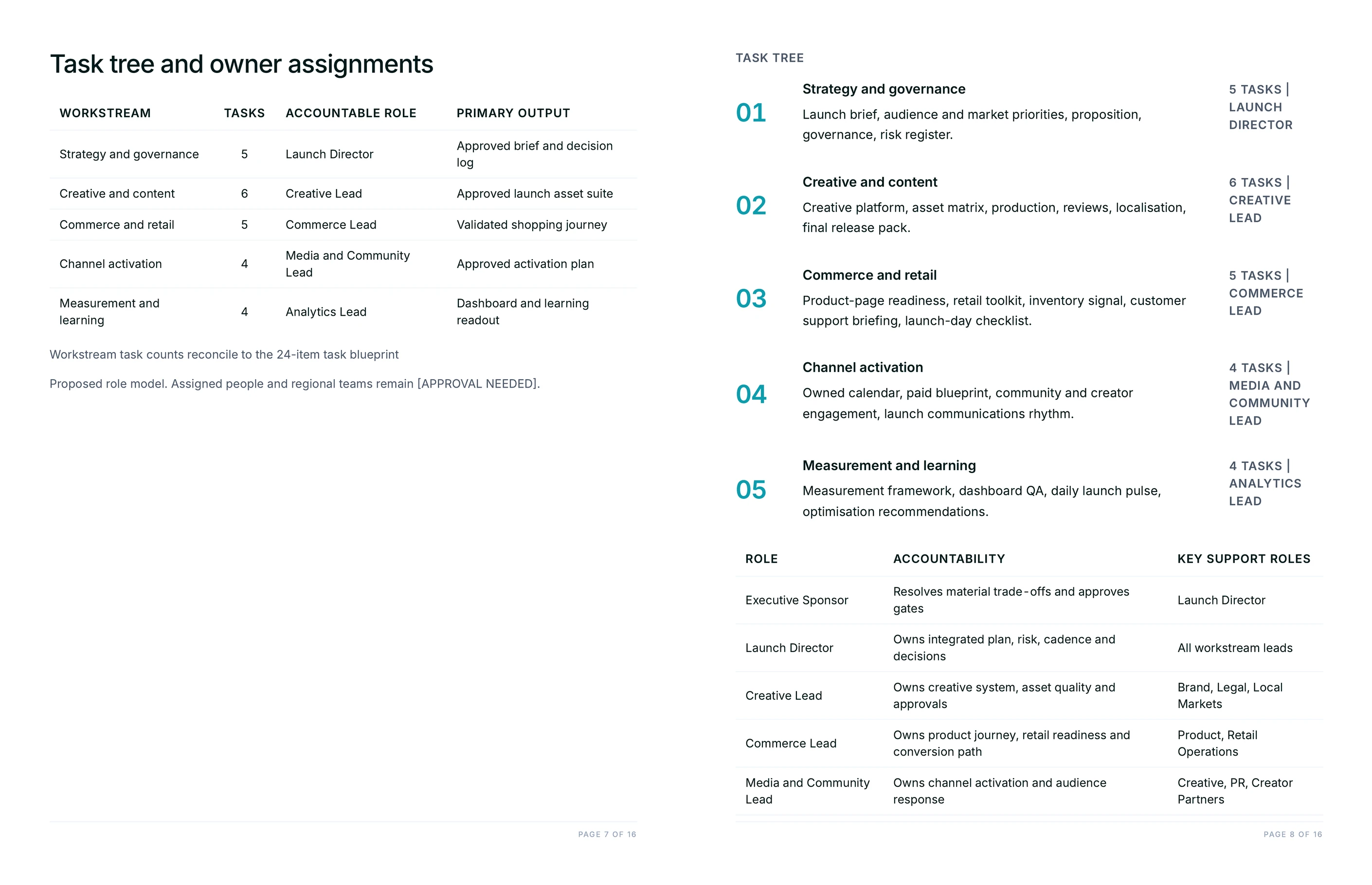 Task tree and owners