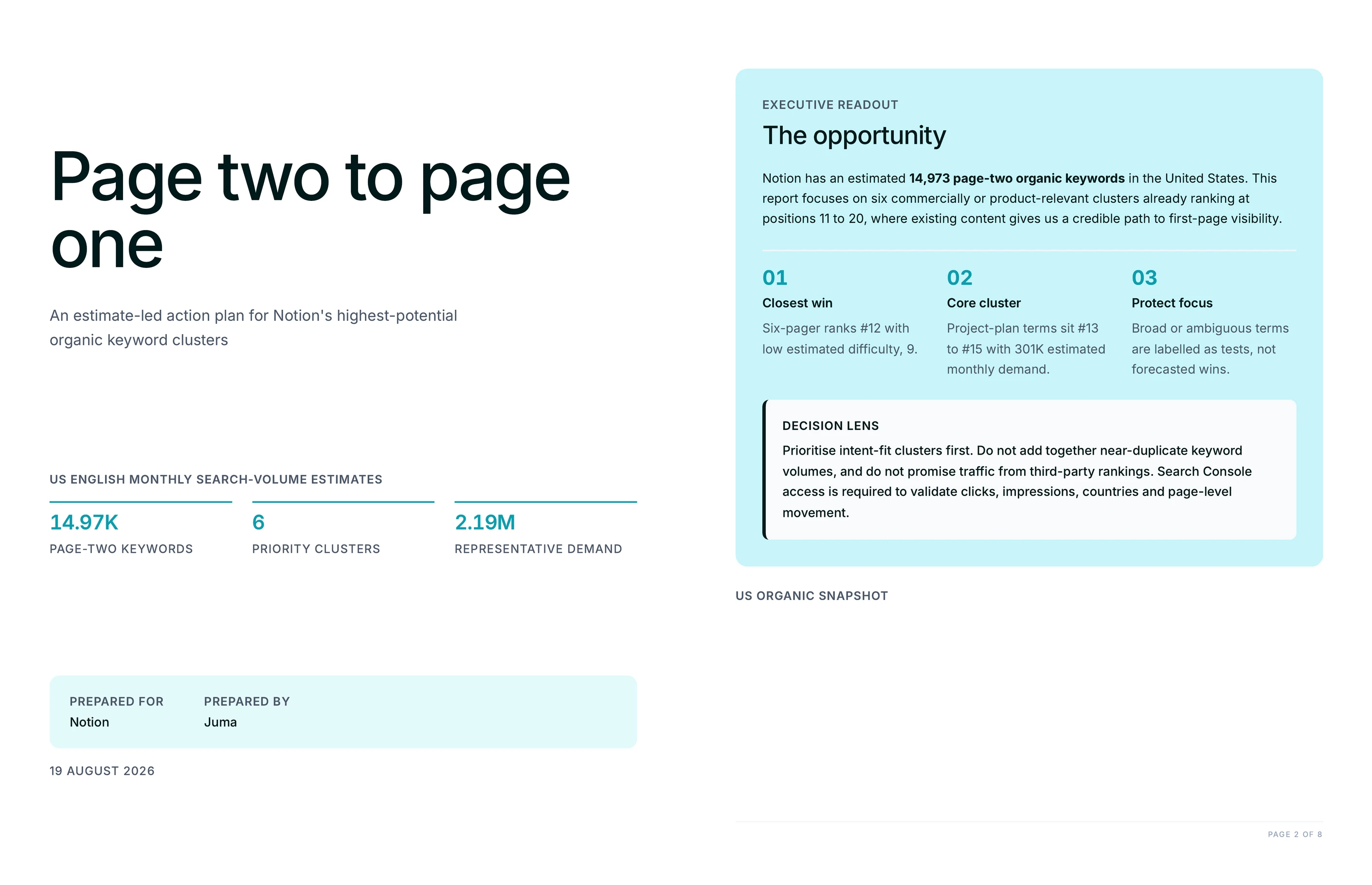 Cover page of the striking-distance keyword report beside the executive readout, showing 14.97K page-two keywords, 6 priority clusters and 2.19M representative monthly demand