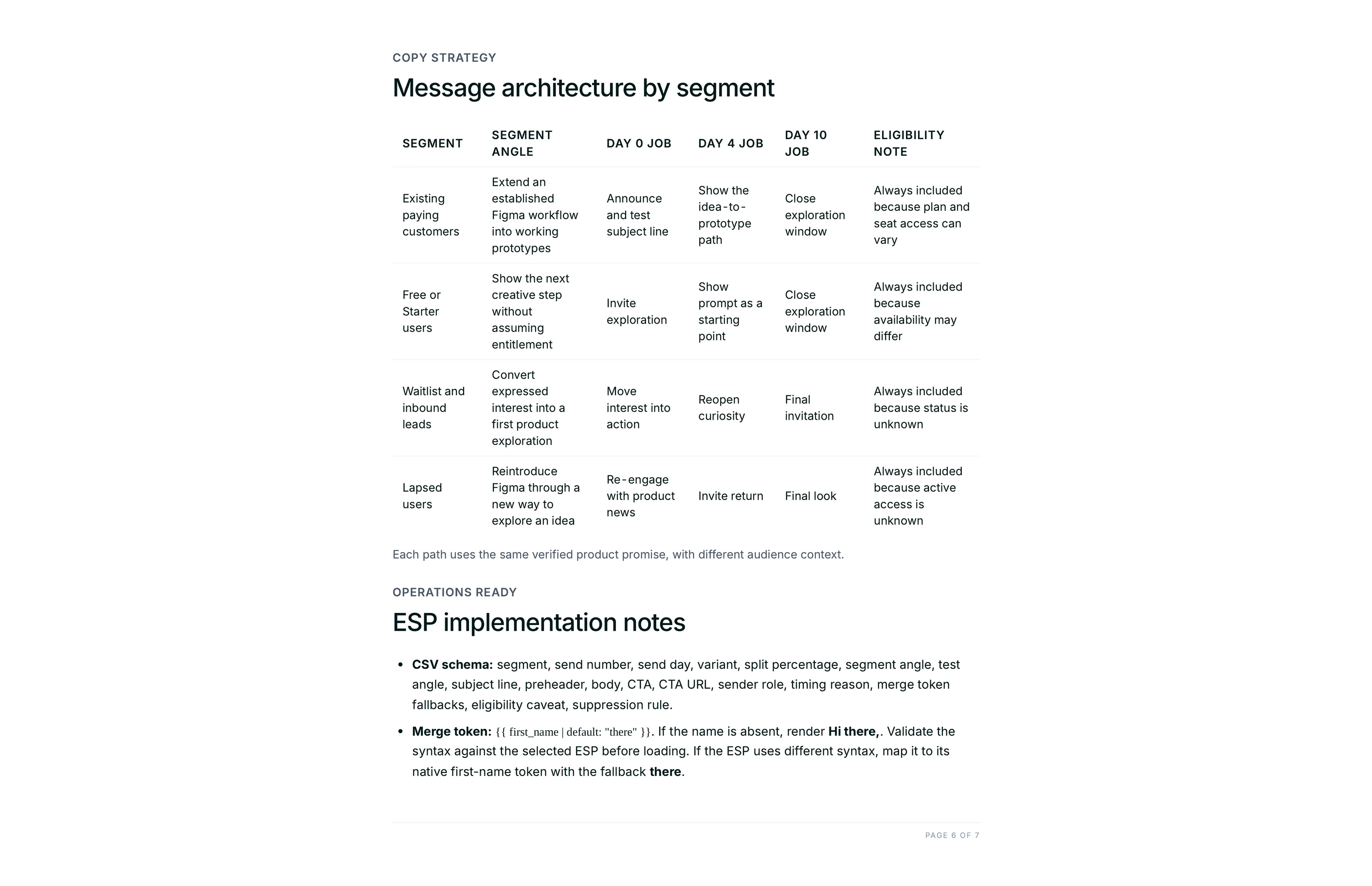 Message architecture